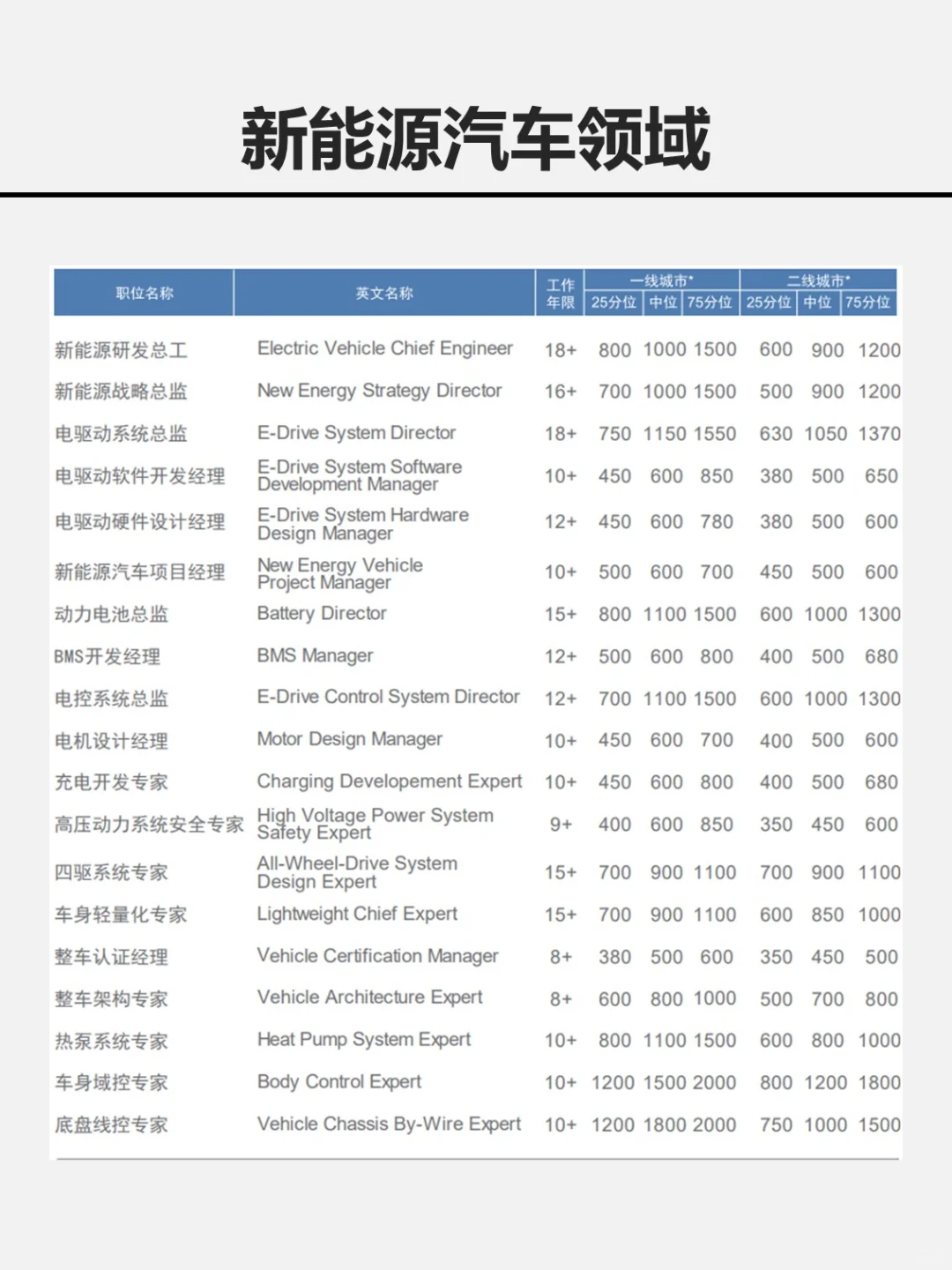 在高科技行业打工能赚多少钱？薪酬大揭秘