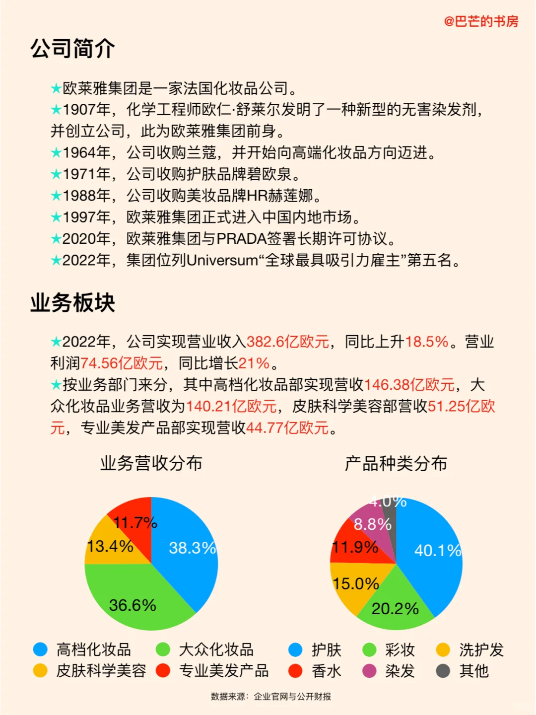 每天了解一家新公司，No.75:欧莱雅集团