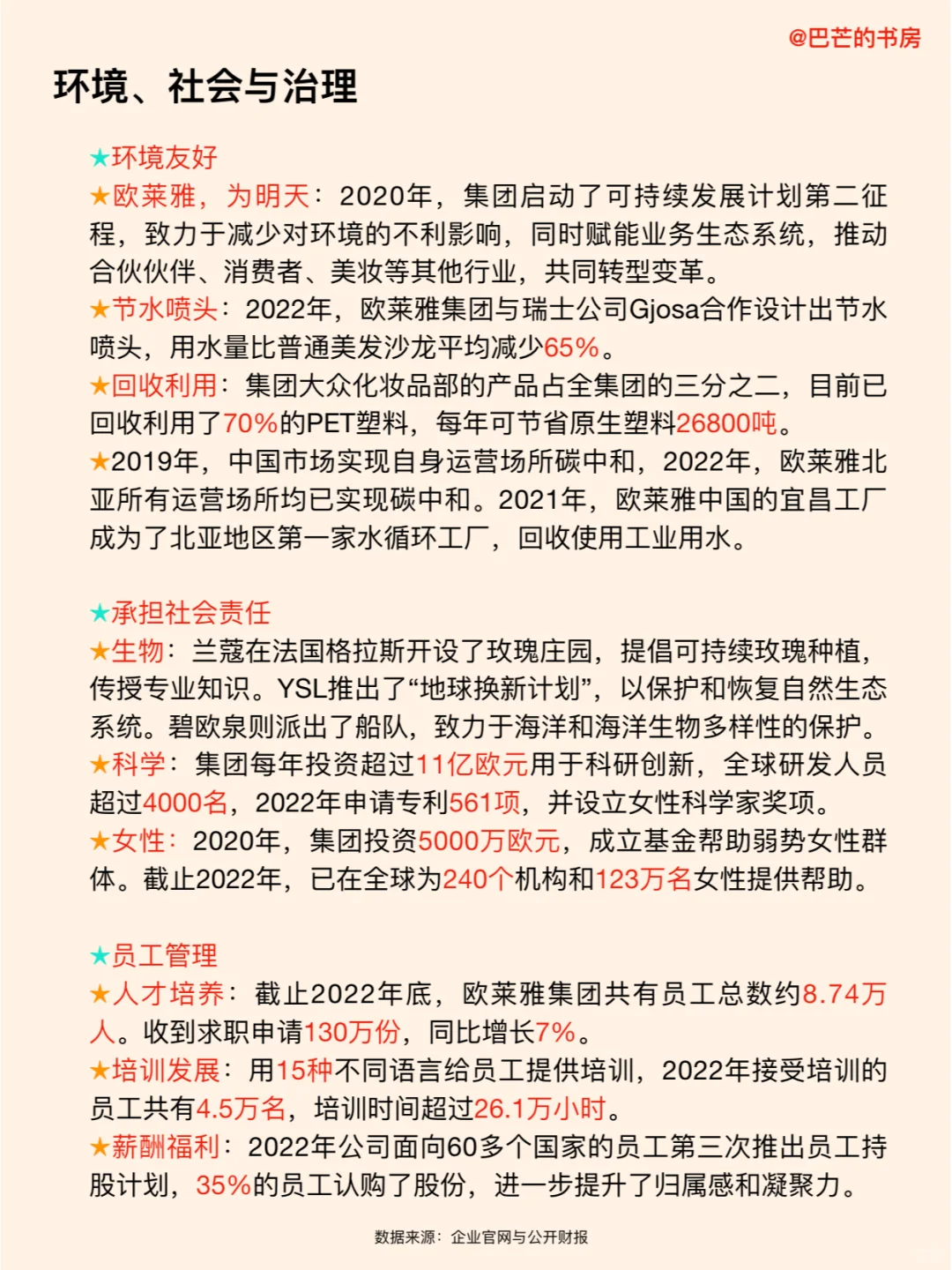 每天了解一家新公司，No.75:欧莱雅集团