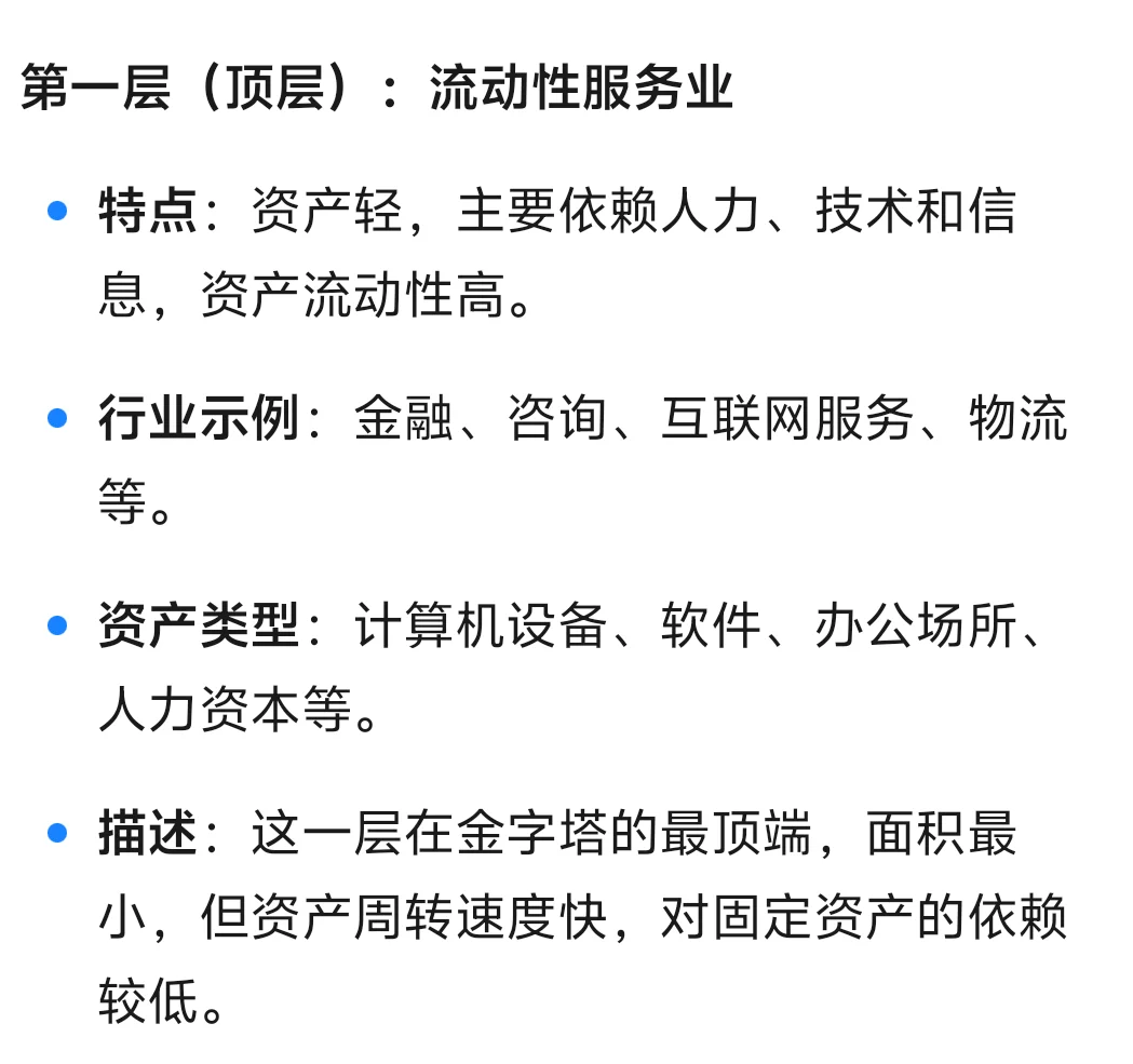 各行业资产需求量金字塔
