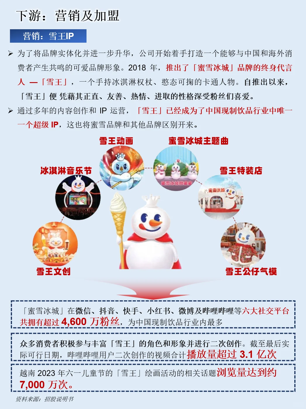一天吃透一条产业链：NO.111 蜜雪冰城