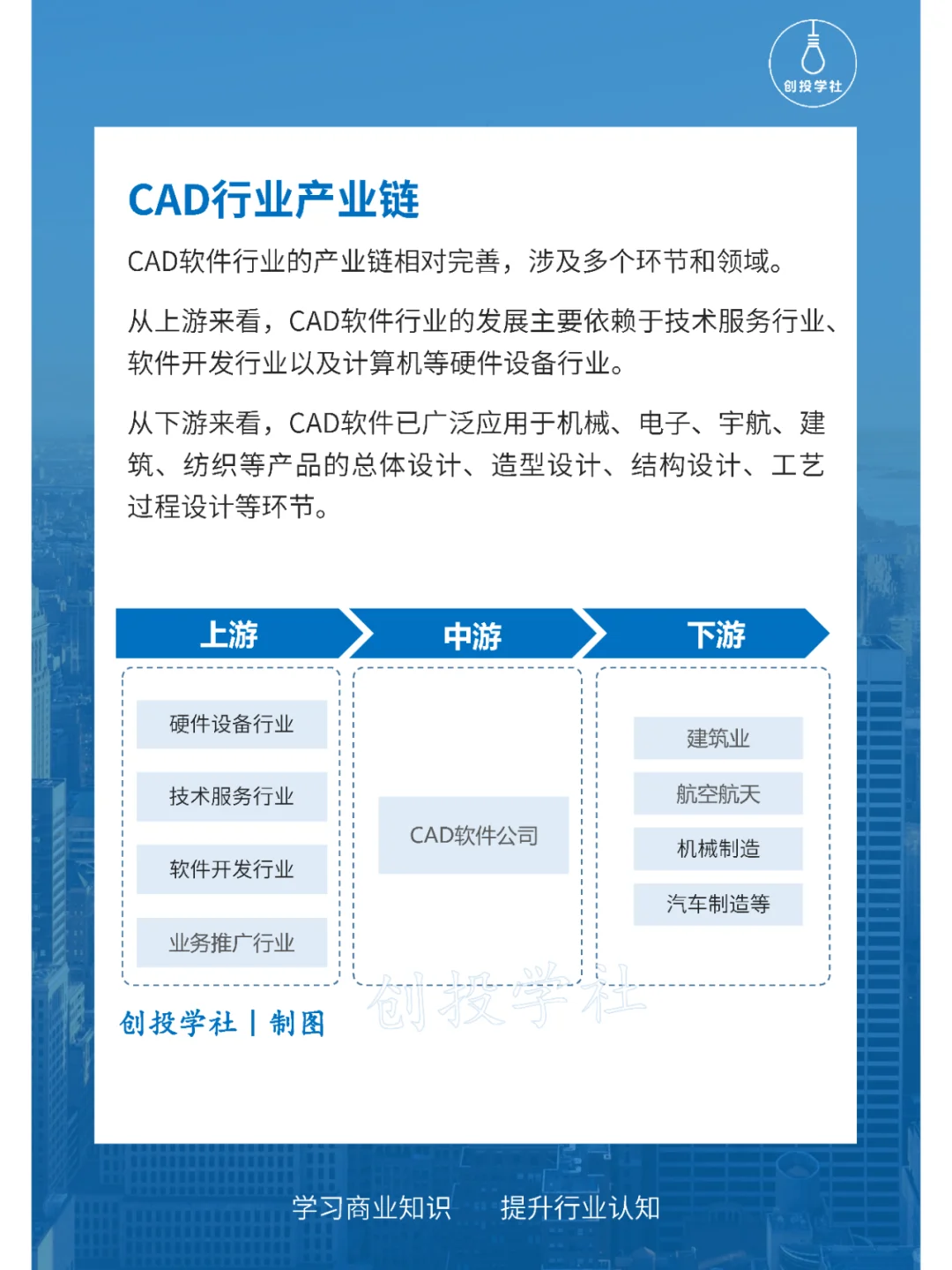 每天研究一个行业：CAD行业