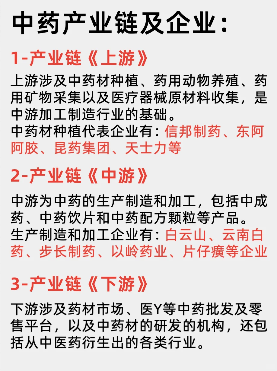中药产业链及上市公司Top10企业