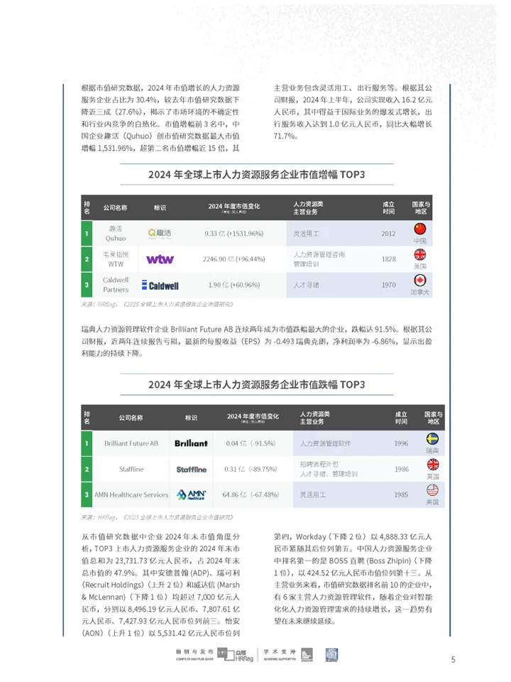 一篇报告遍览2025人力资源服务企业TOP100
