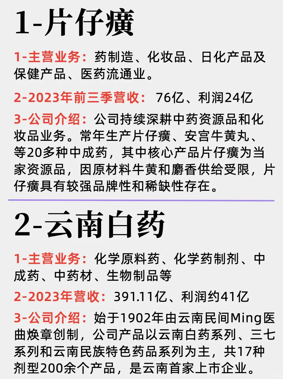 中药产业链及上市公司Top10企业