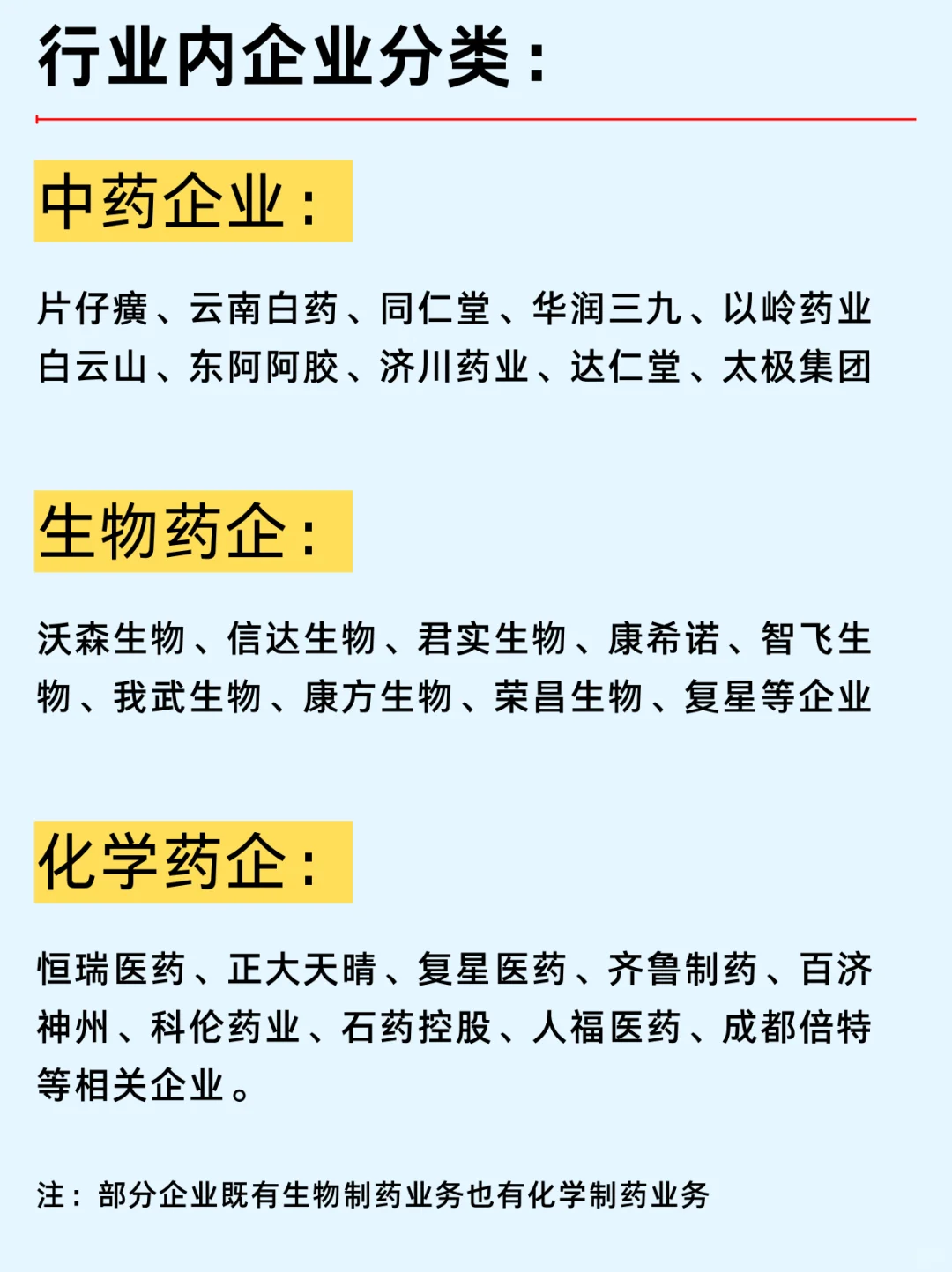 一篇吃透：北上广深生物医药热门企业