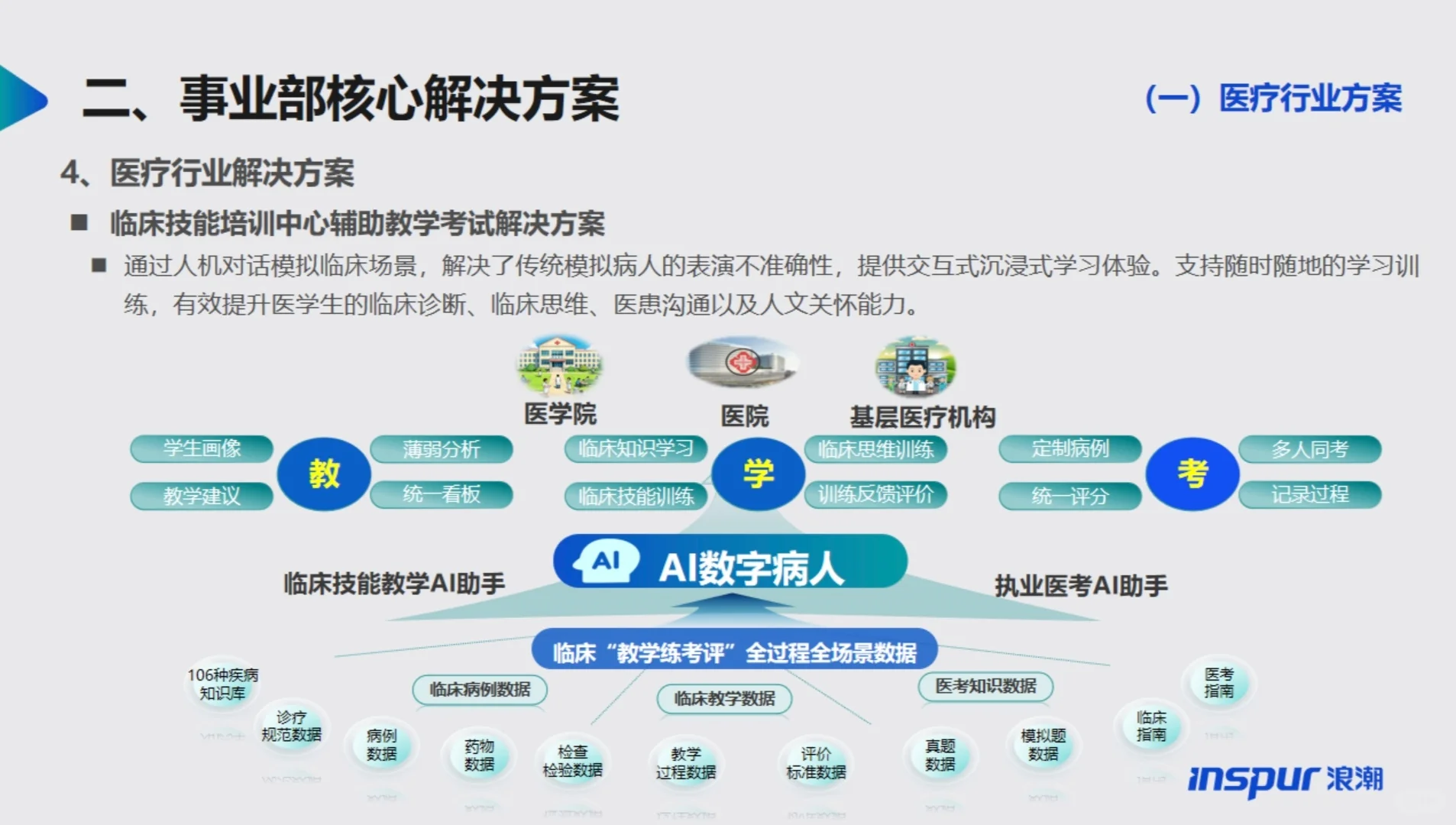 浪潮企业云：医疗行业的数字化转型先锋