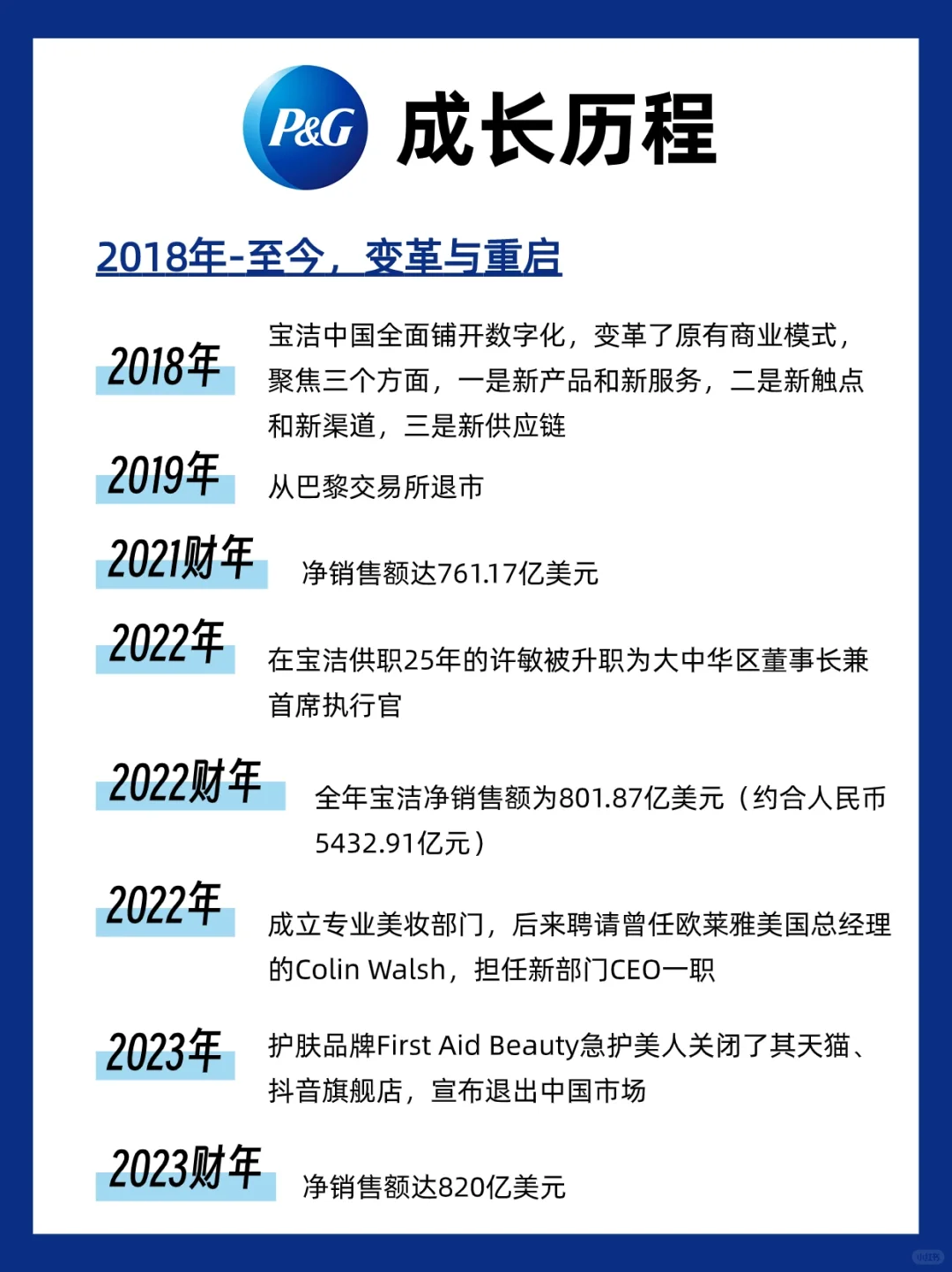 每天认识一个品牌1⃣2⃣宝洁，还是很赚钱啊