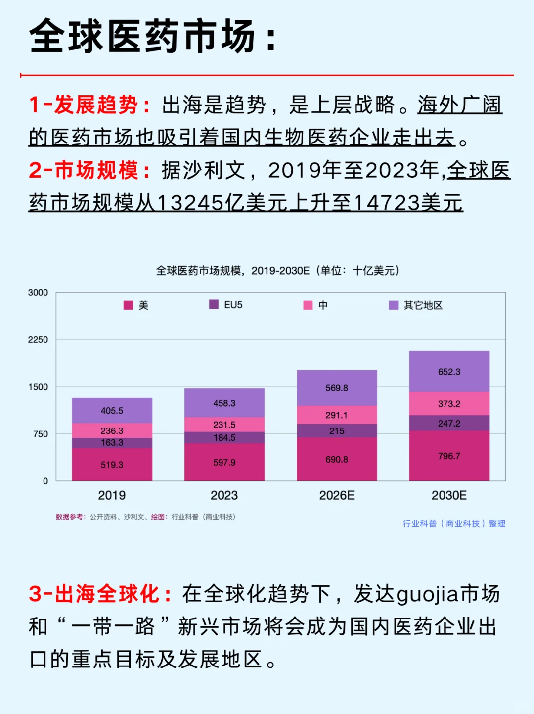 一篇吃透：北上广深生物医药热门企业