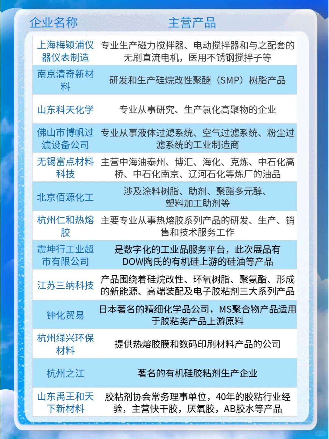 胶粘剂巨头盘点，你的行业领航者上榜没？
