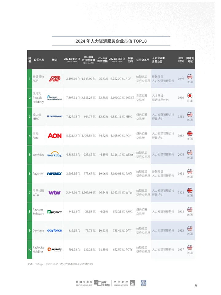 一篇报告遍览2025人力资源服务企业TOP100