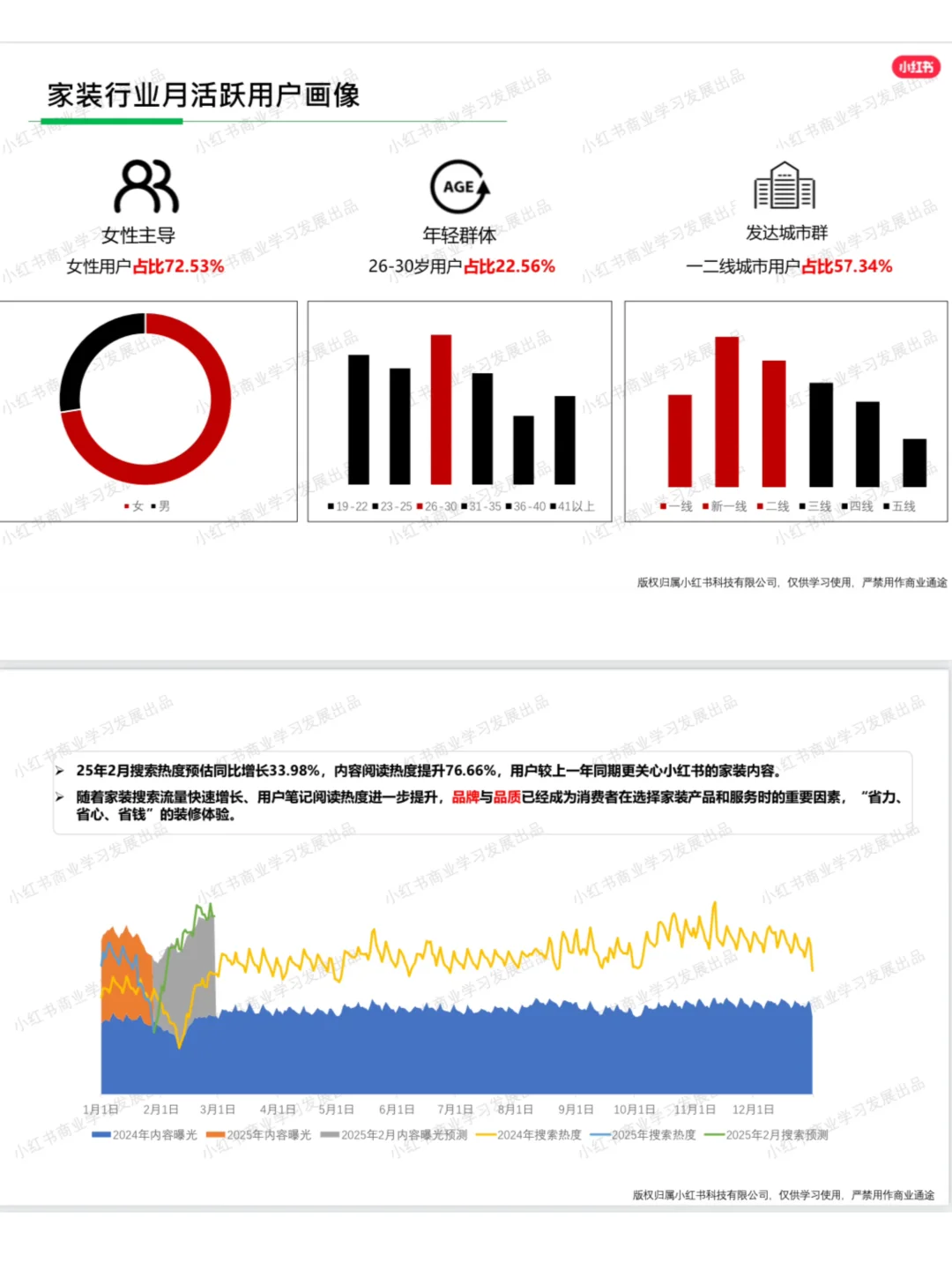 家装行业2025最新行业洞察‼️