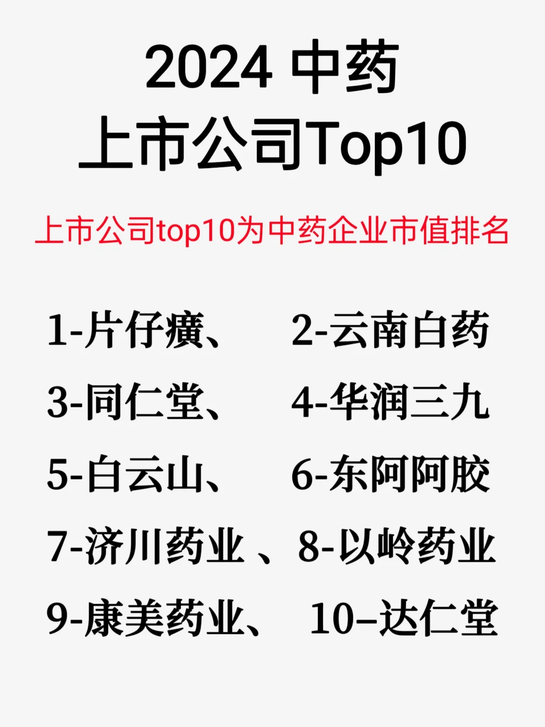 中药产业链及上市公司Top10企业