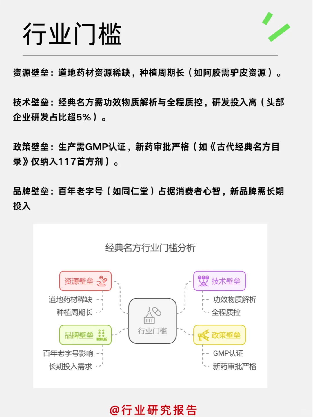 ✔一天吃透一个细分行业：品牌中成药行业