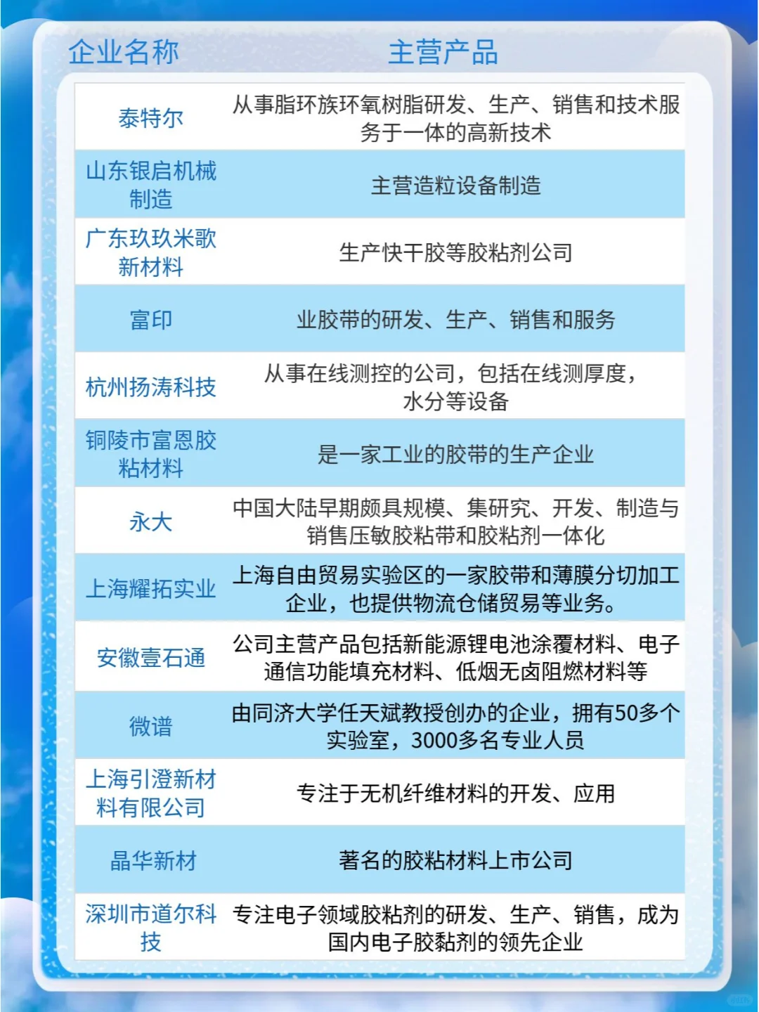 胶粘剂巨头盘点，你的行业领航者上榜没？