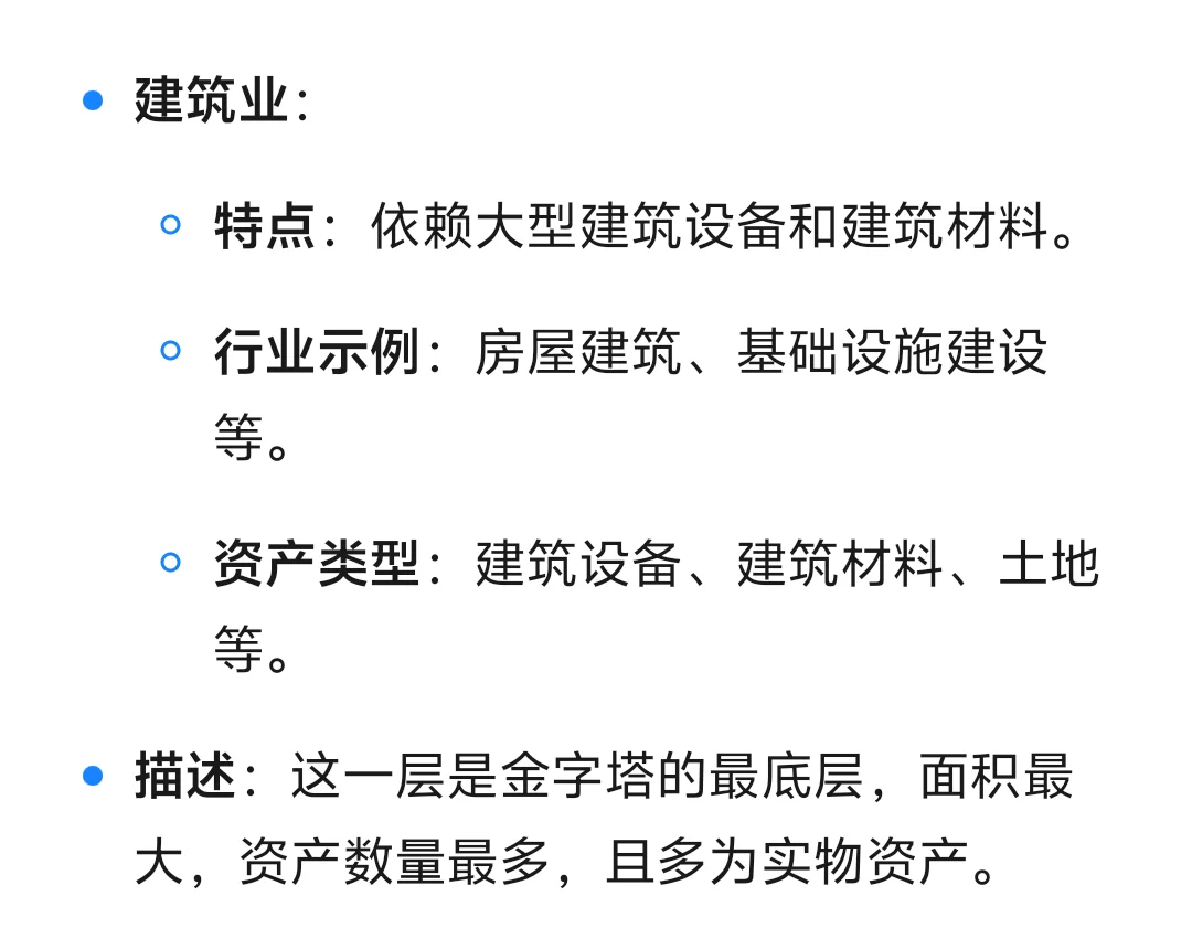 各行业资产需求量金字塔