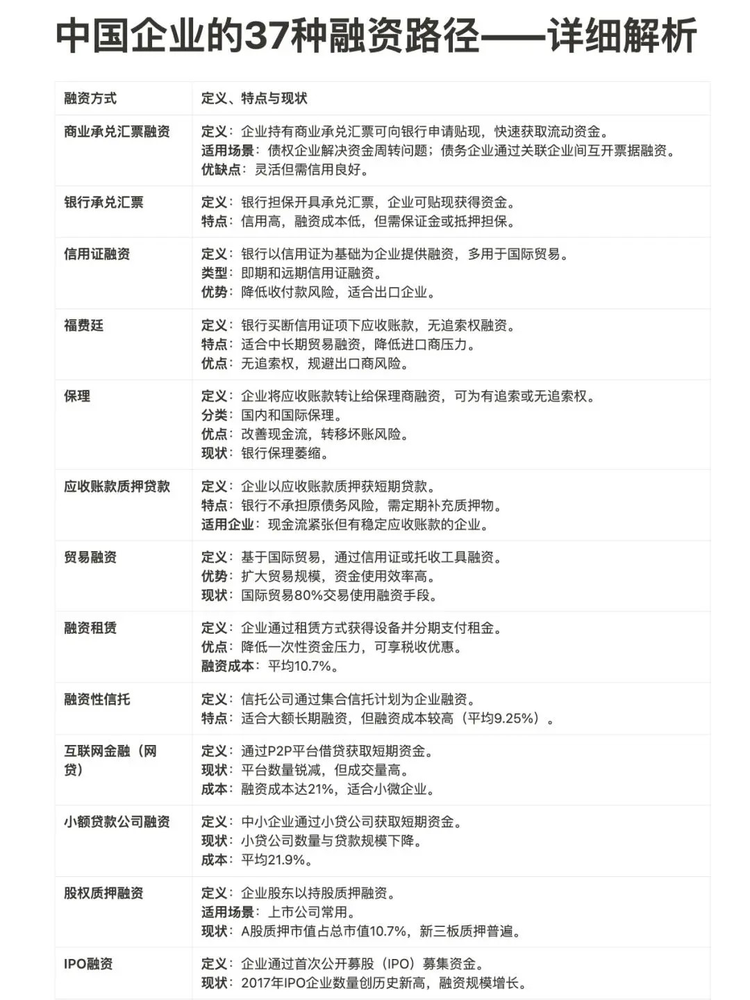 中国企业的37种融资路径