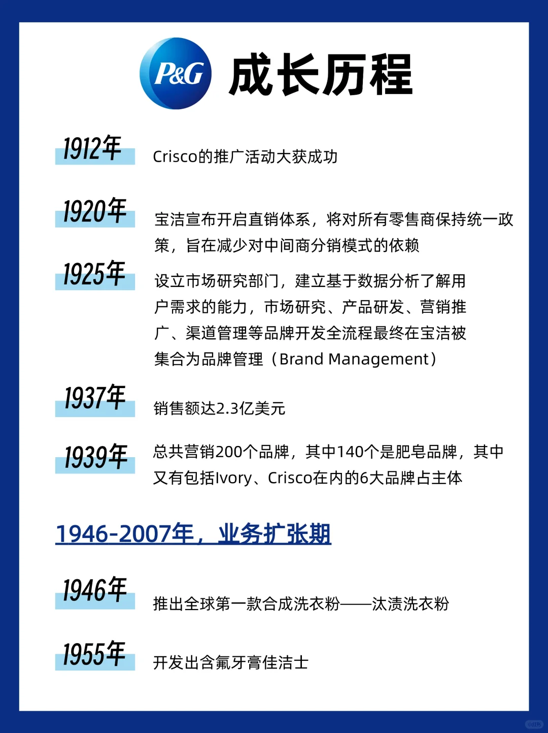 每天认识一个品牌1⃣2⃣宝洁，还是很赚钱啊