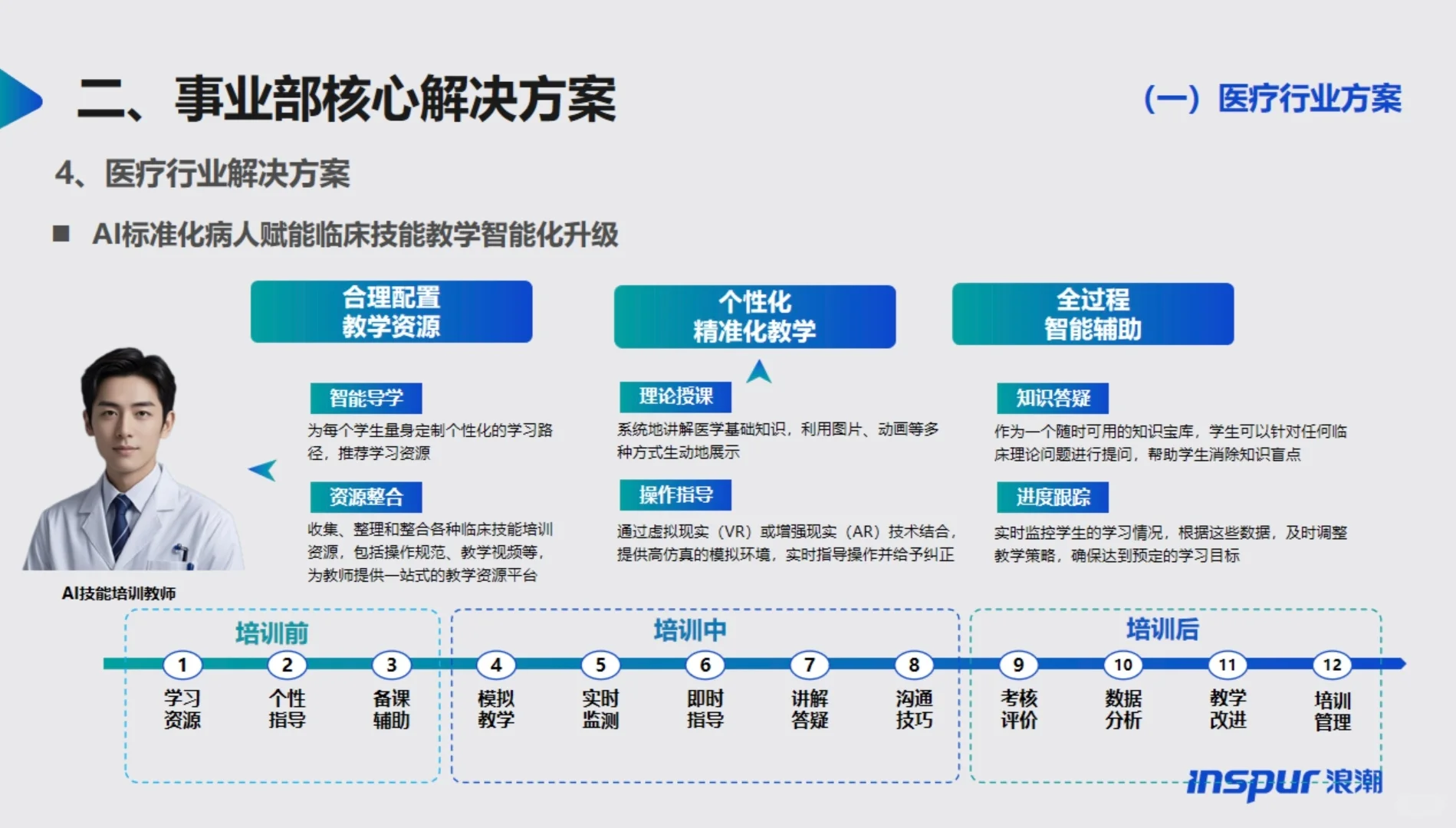 浪潮企业云：医疗行业的数字化转型先锋