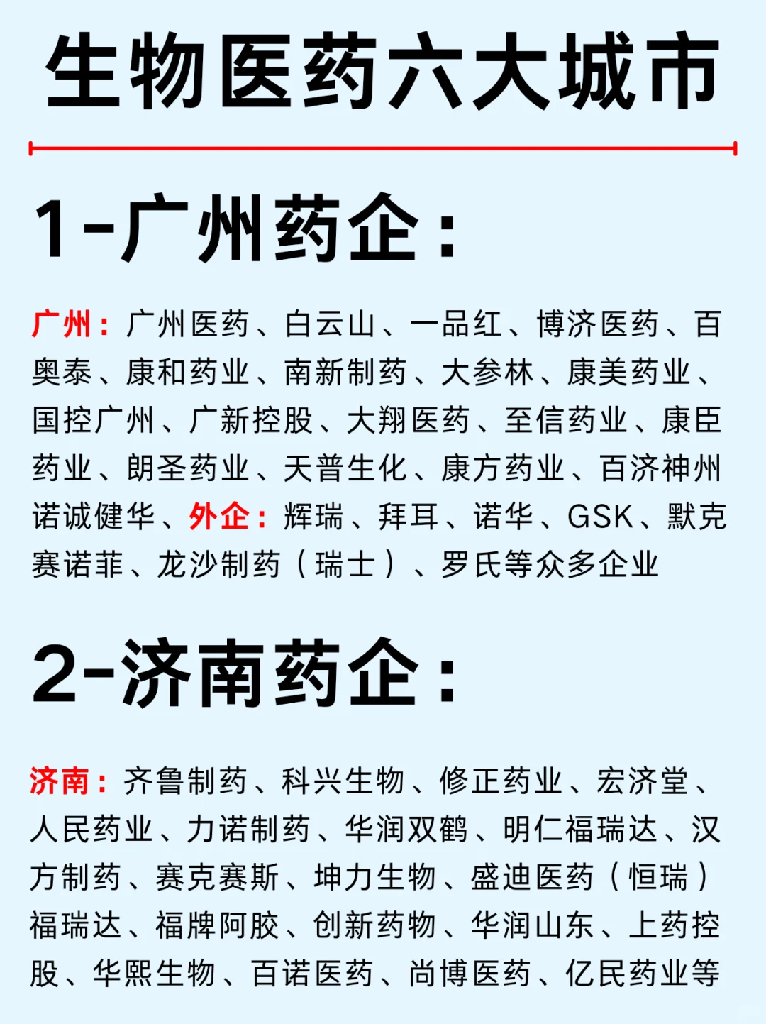 一篇吃透：北上广深生物医药热门企业