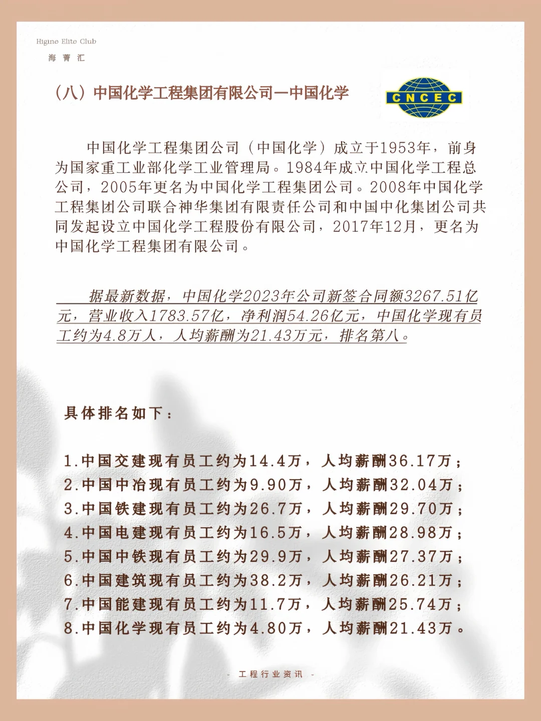 薪资36万！八大建筑央企工资排名 慕了慕了