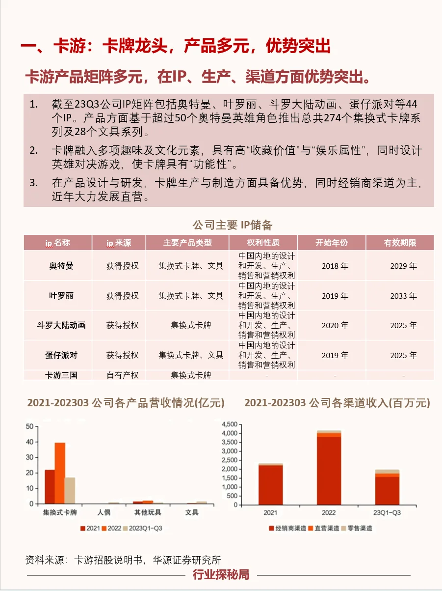 这些卡牌行业龙头公司，你知道几个？