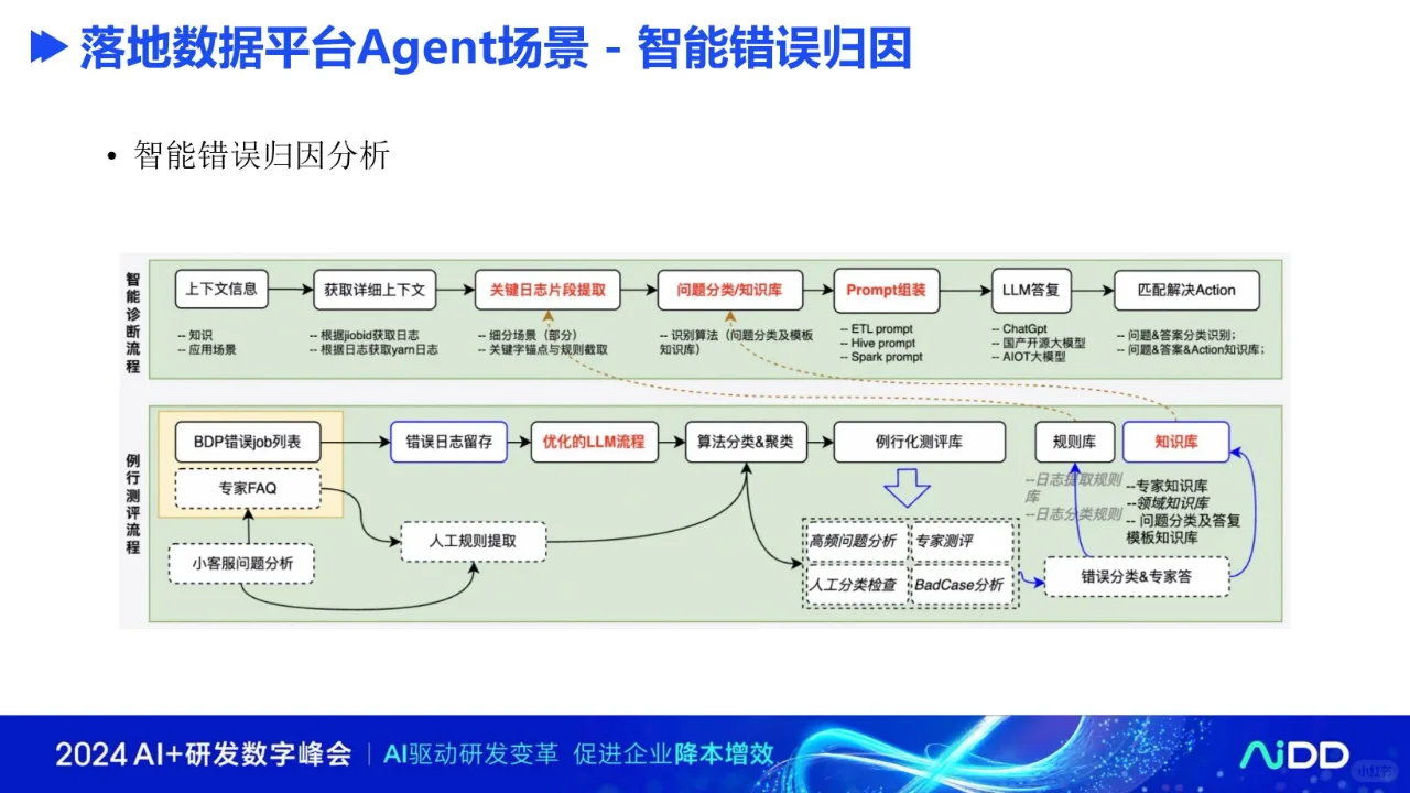 Dify企业级应用标杆实践——顺丰科技篇?