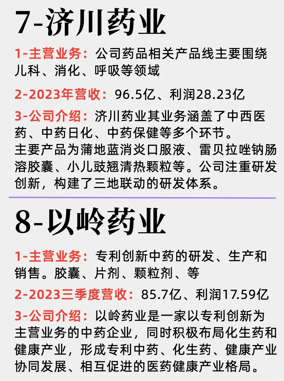中药产业链及上市公司Top10企业
