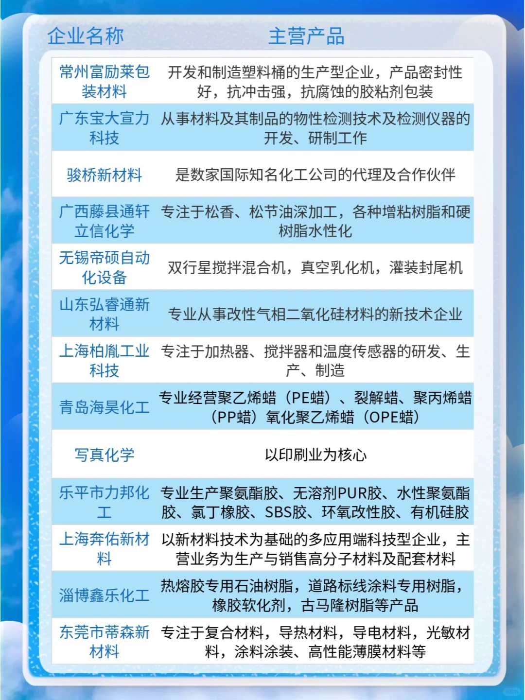 胶粘剂巨头盘点，你的行业领航者上榜没？