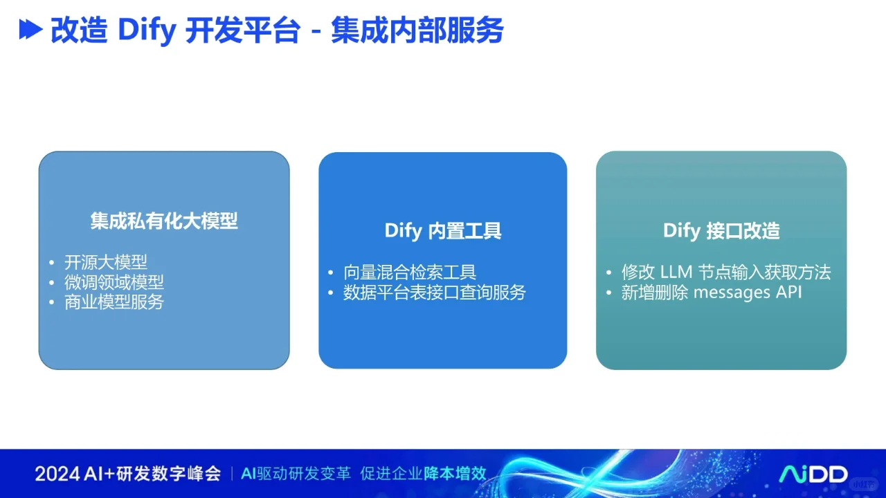 Dify企业级应用标杆实践——顺丰科技篇?