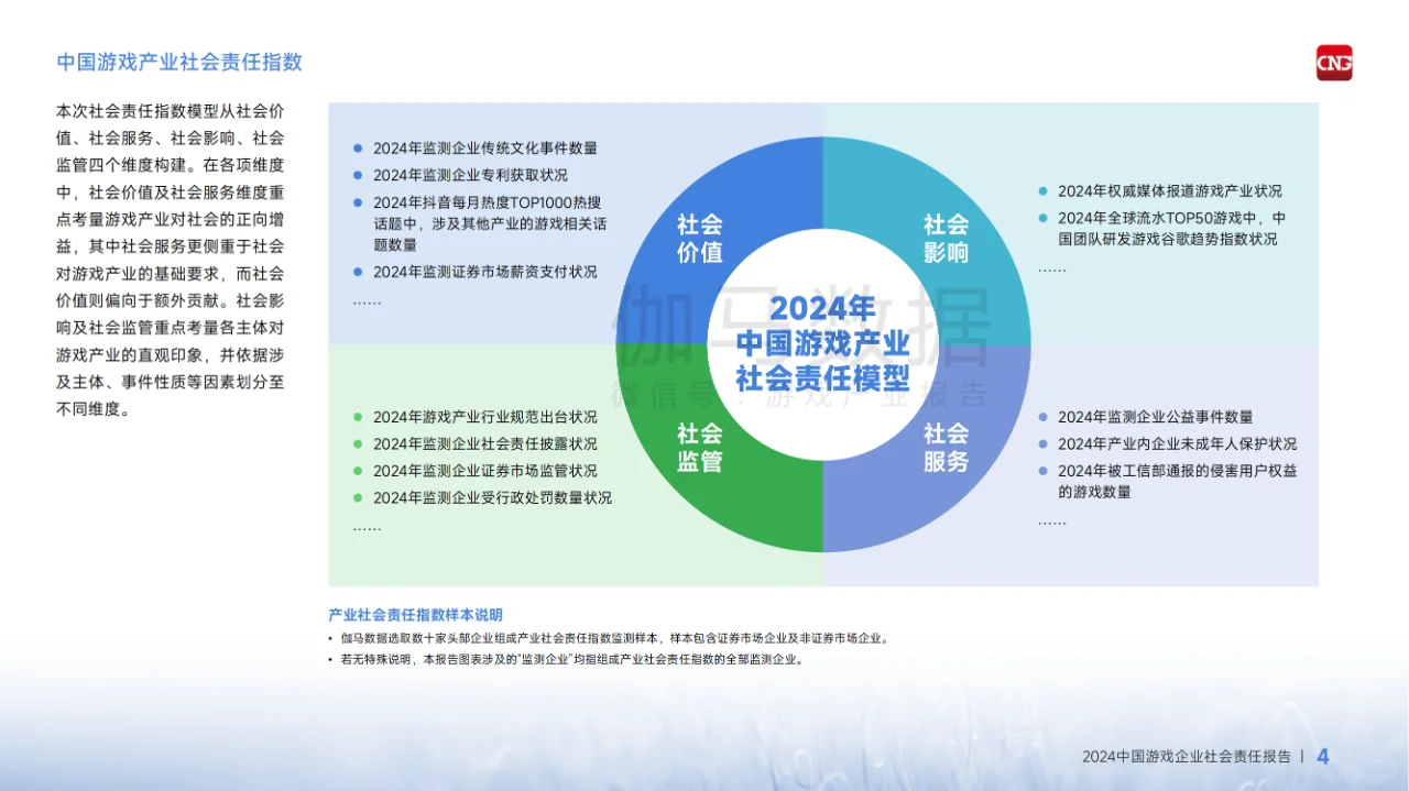 2024中国游戏企业社会责任报告