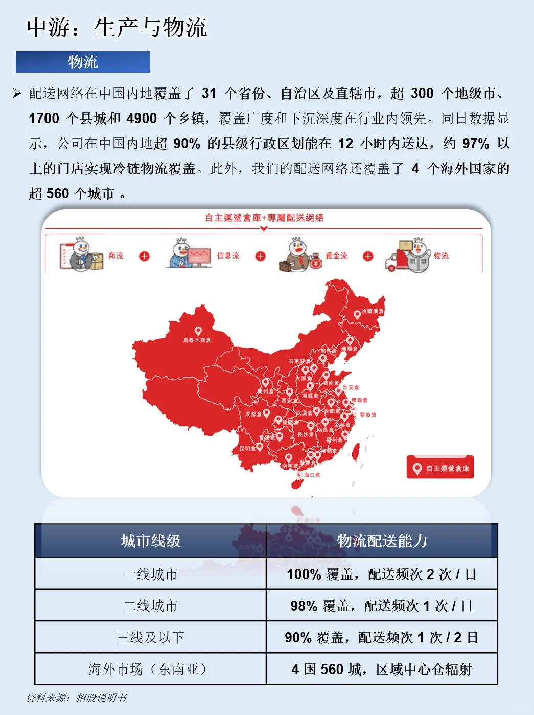 一天吃透一条产业链：NO.111 蜜雪冰城