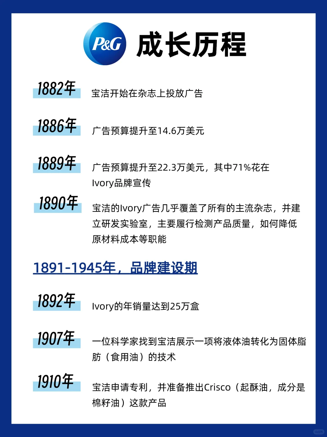 每天认识一个品牌1⃣2⃣宝洁，还是很赚钱啊