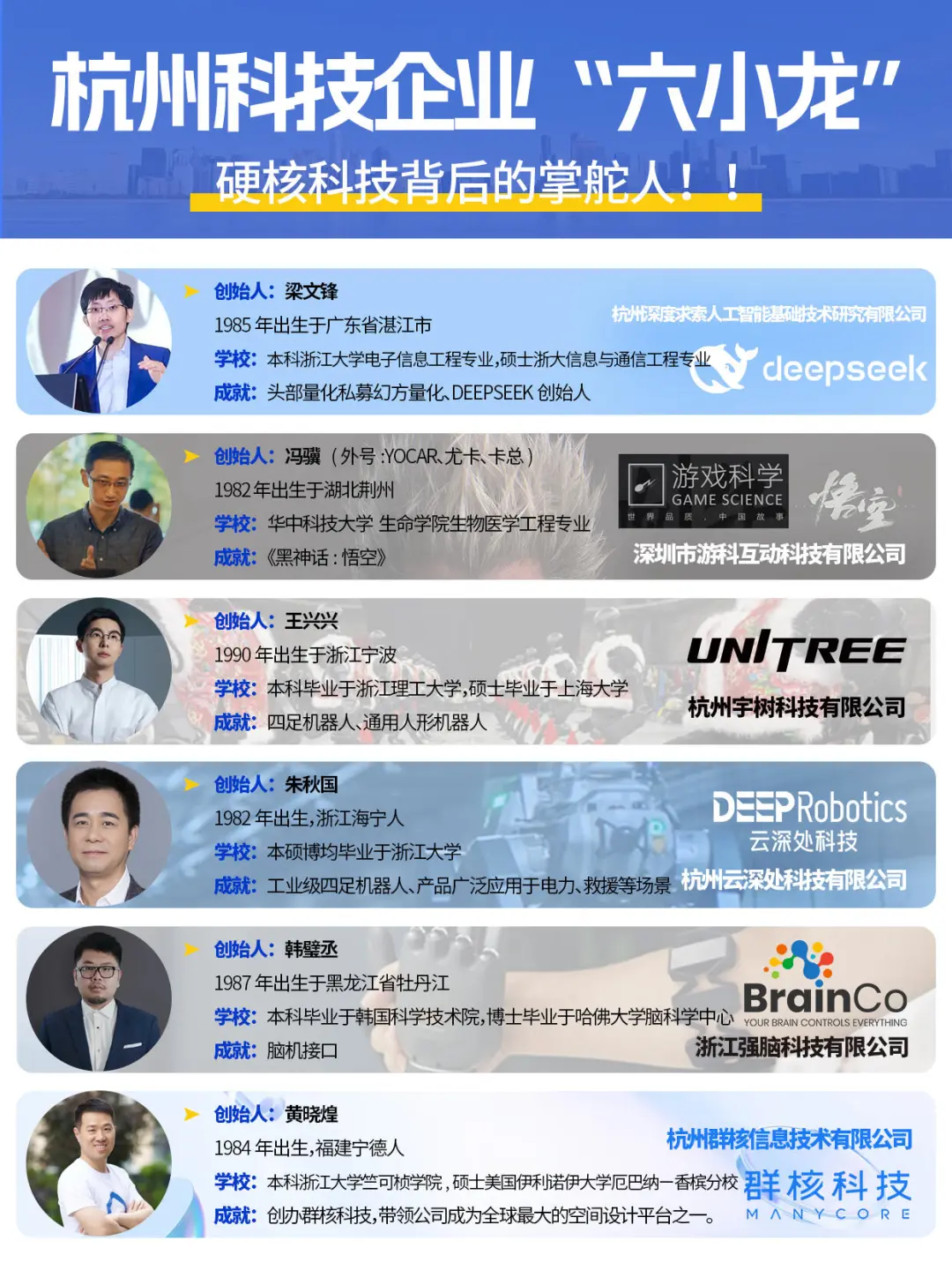 企业考察‖杭州六小龙||