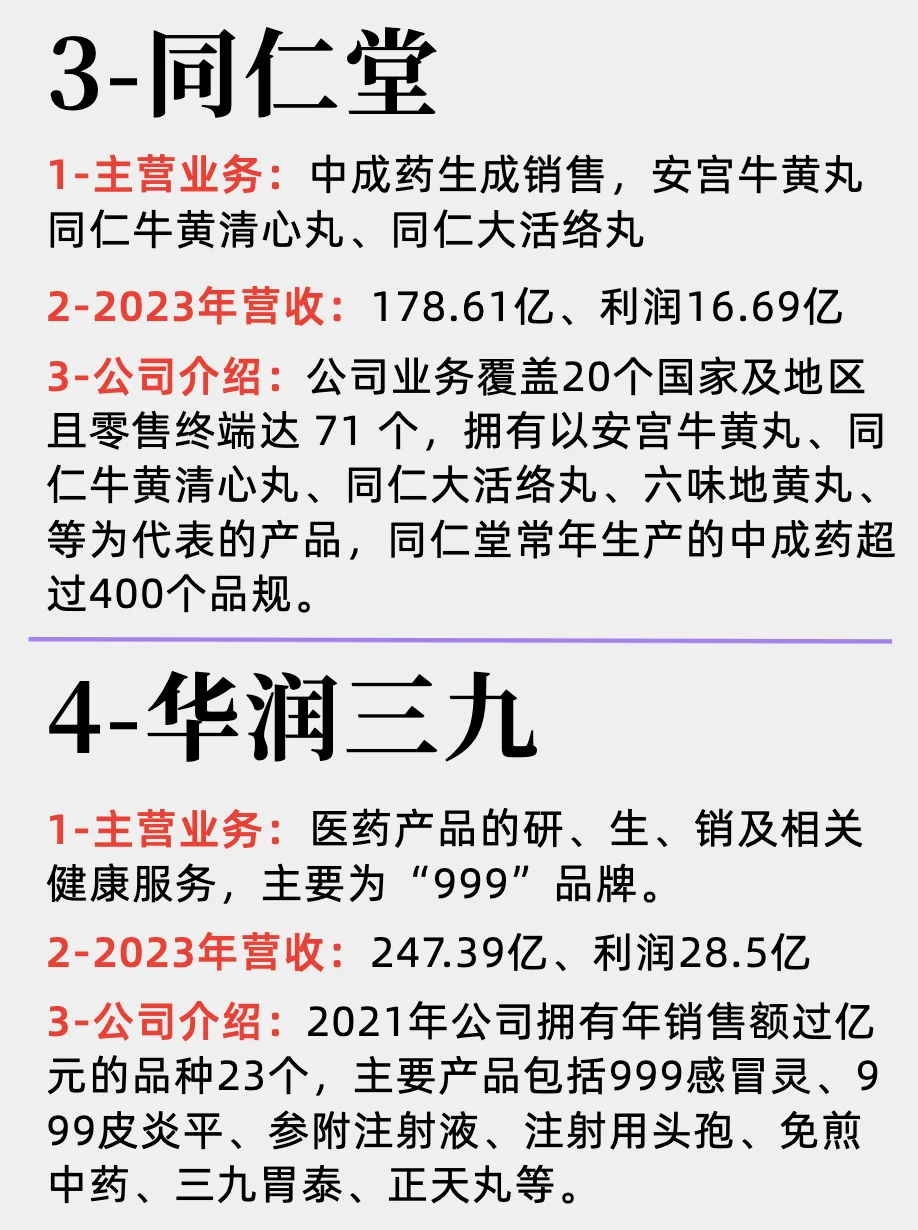 中药产业链及上市公司Top10企业