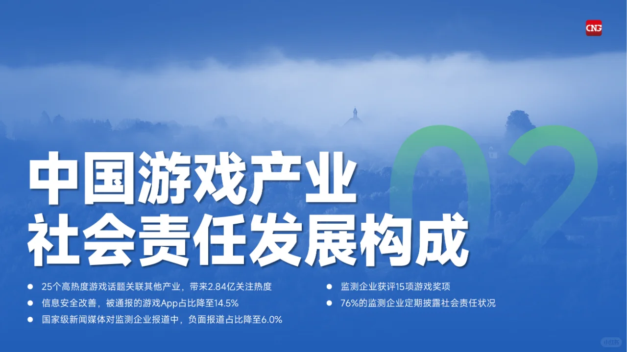 2024中国游戏企业社会责任报告