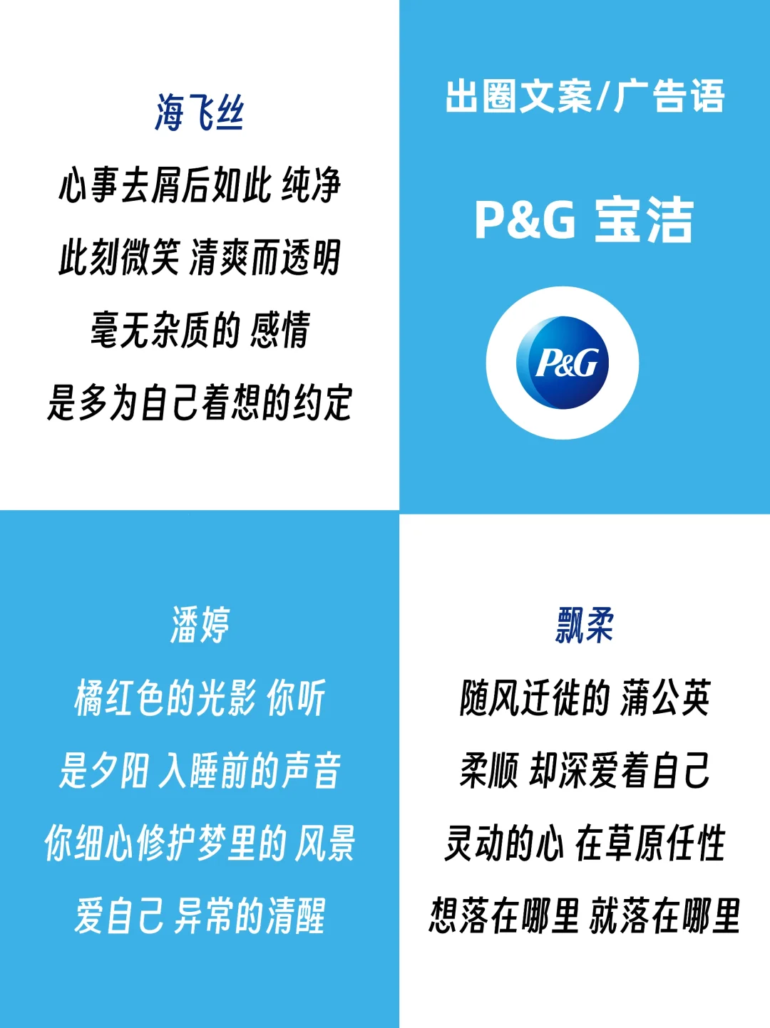 每天认识一个品牌1⃣2⃣宝洁，还是很赚钱啊