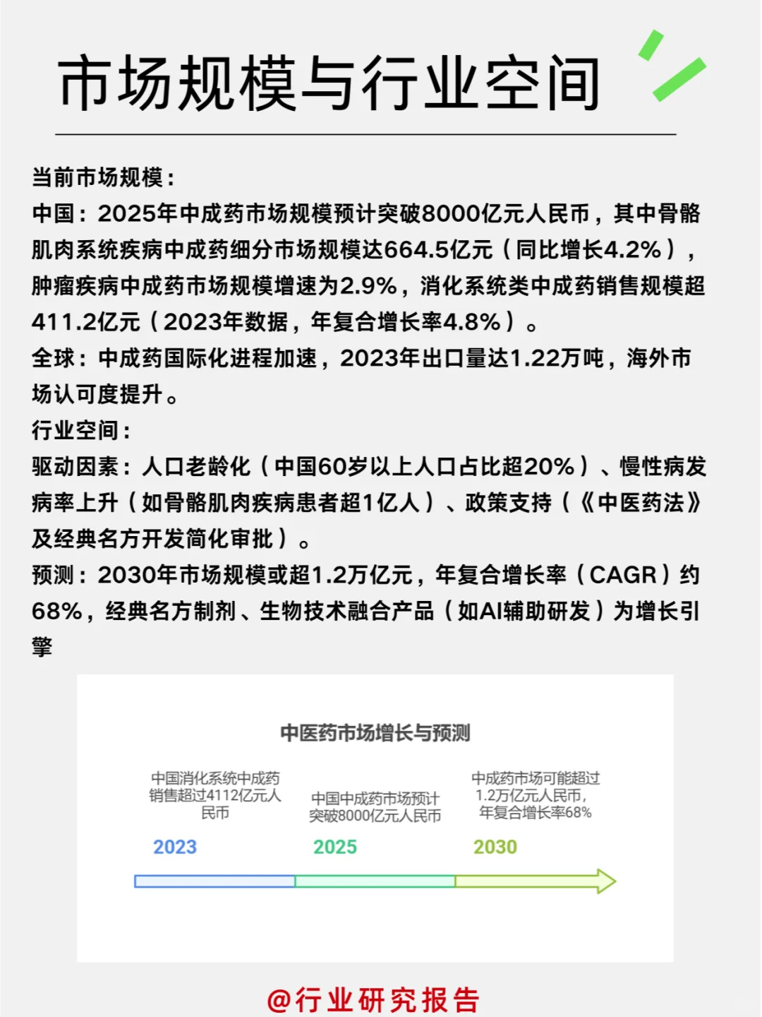 ✔一天吃透一个细分行业：品牌中成药行业