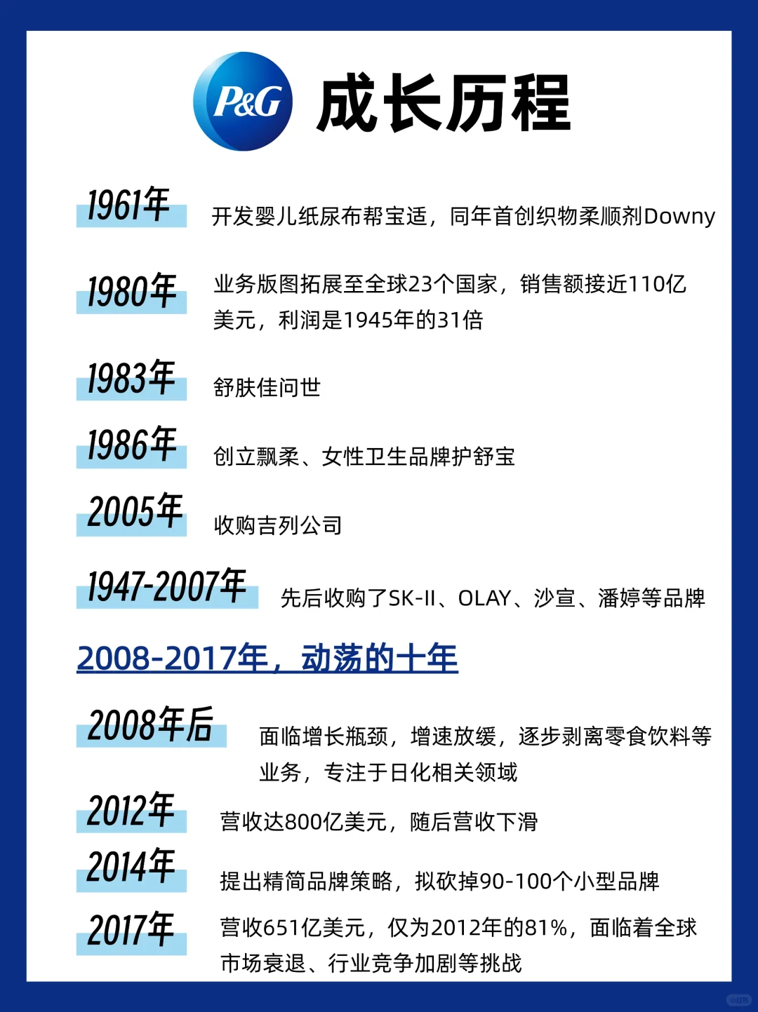 每天认识一个品牌1⃣2⃣宝洁，还是很赚钱啊