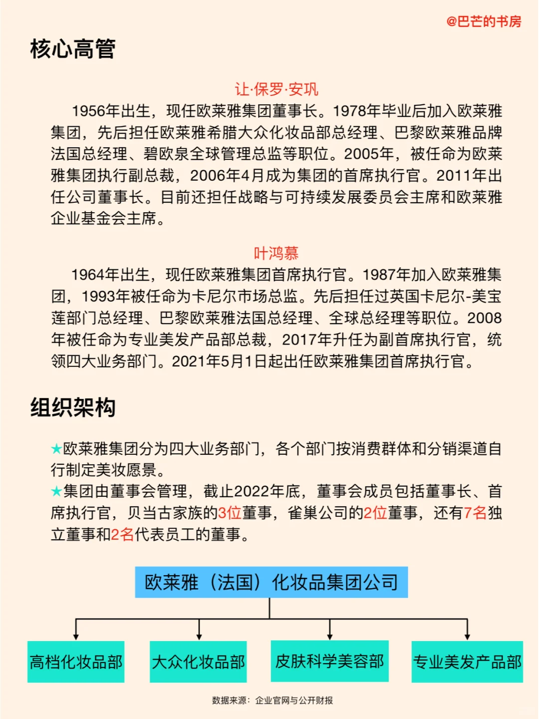 每天了解一家新公司，No.75:欧莱雅集团
