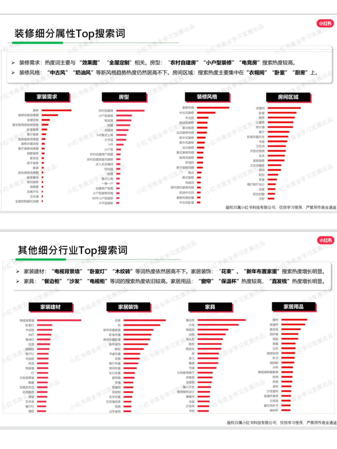 家装行业2025最新行业洞察‼️