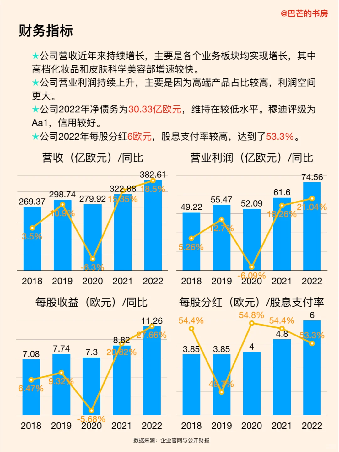 每天了解一家新公司，No.75:欧莱雅集团