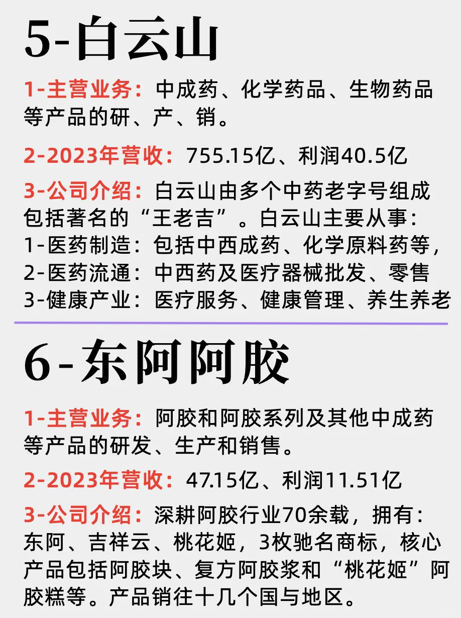中药产业链及上市公司Top10企业