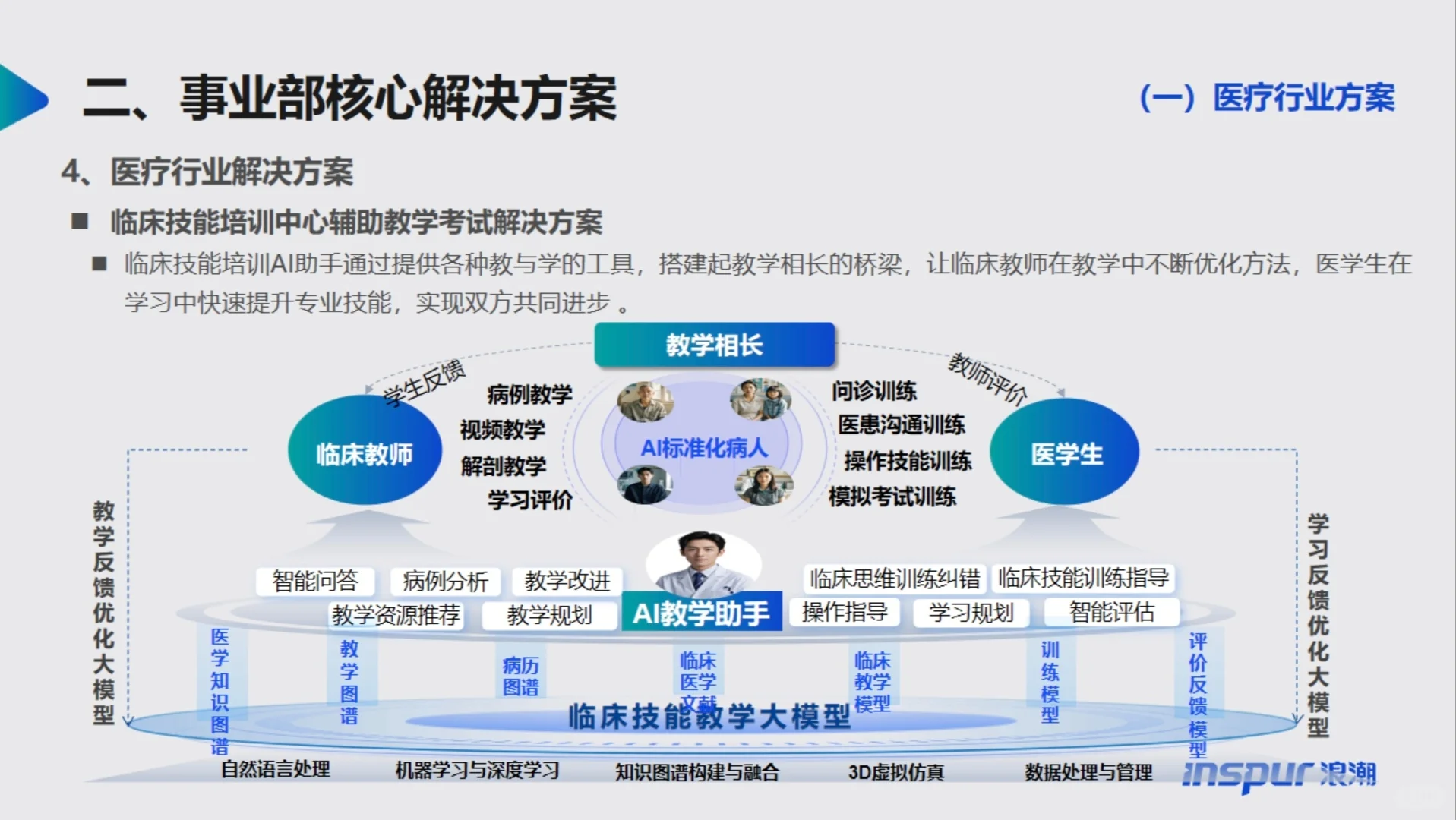 浪潮企业云：医疗行业的数字化转型先锋