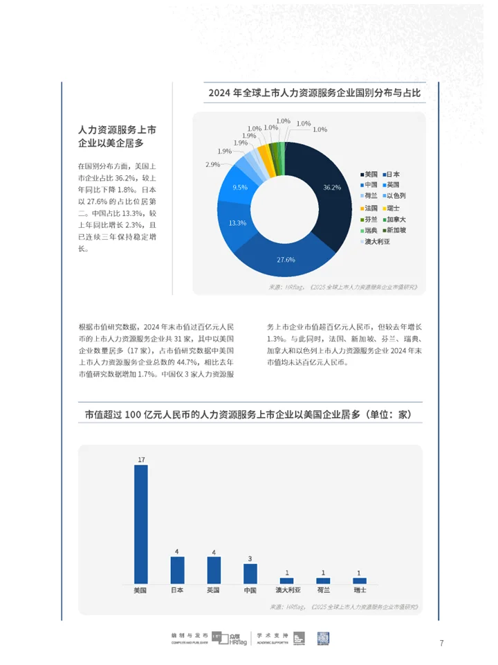 一篇报告遍览2025人力资源服务企业TOP100