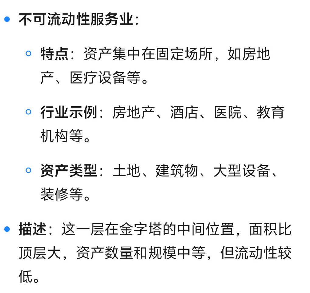 各行业资产需求量金字塔