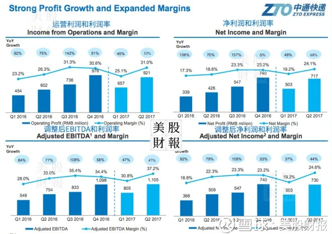 中通快递的竞争策略与行业趋势（二）