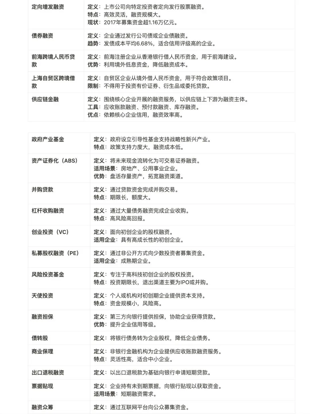 中国企业的37种融资路径