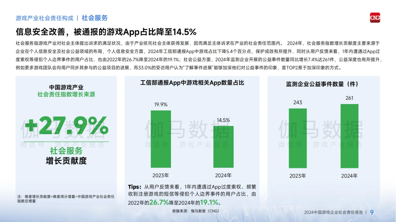 2024中国游戏企业社会责任报告