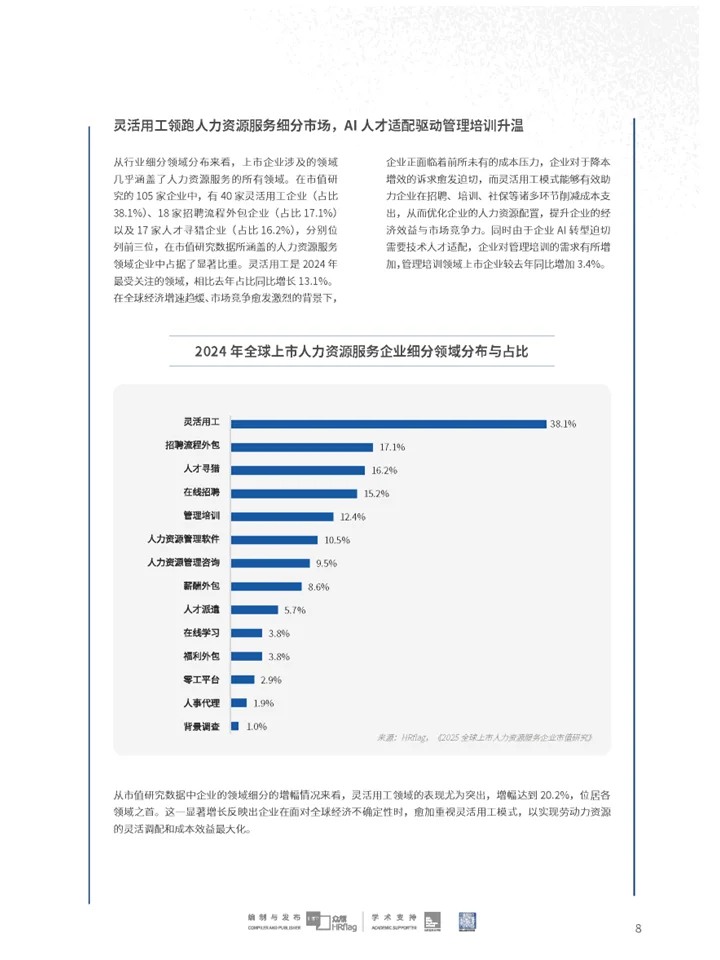 一篇报告遍览2025人力资源服务企业TOP100